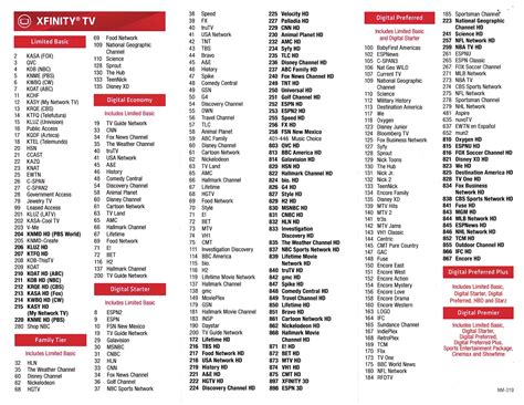 Printable Comcast Channel Guide 2021
